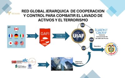 RED GLOBAL JERARQUICA DE COOPERACION Y CONTROL PARA COMBATIR EL LAVADO DE ACTIVOS Y EL TERRORISMO